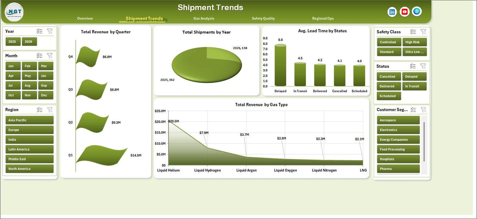 Cryogenics Dashboard in Excel shipment trends page