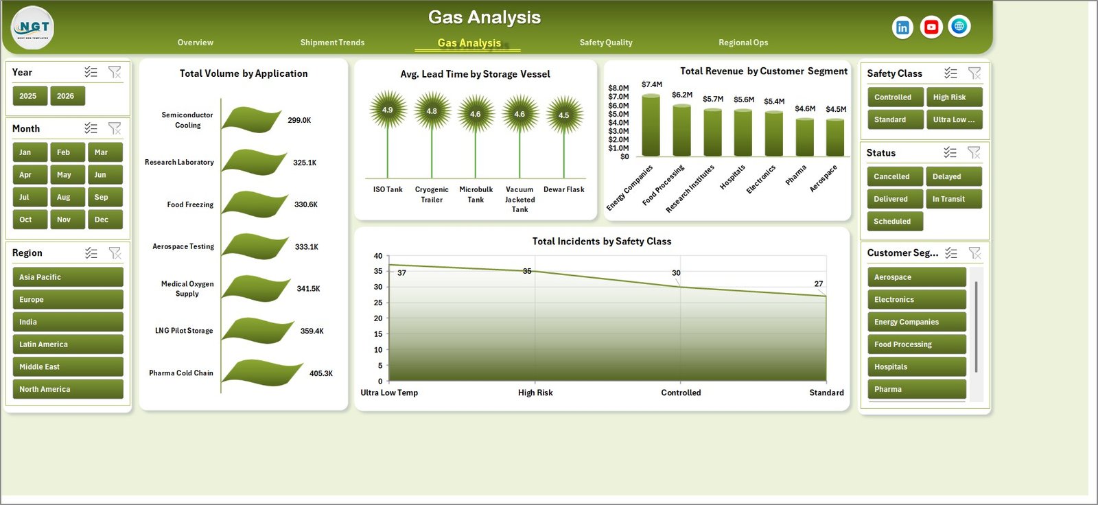 Cryogenics Dashboard in Excel gas analysis page