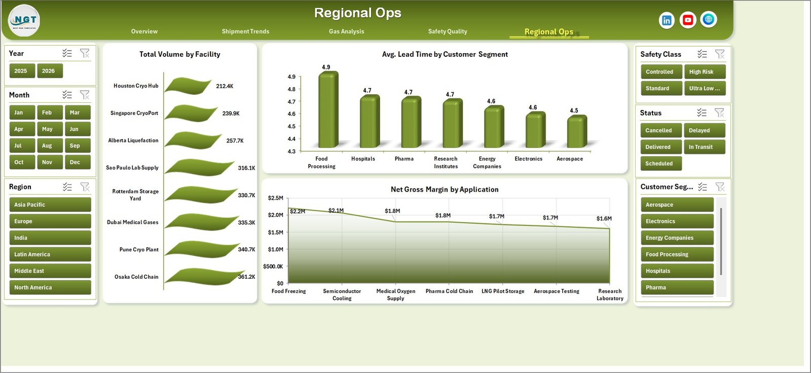 Cryogenics Dashboard in Excel regional ops page
