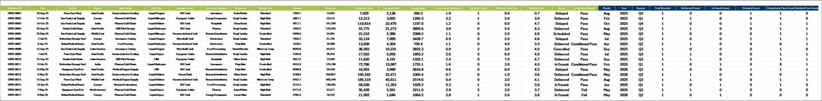 Cryogenics Dashboard in Excel data sheet tab