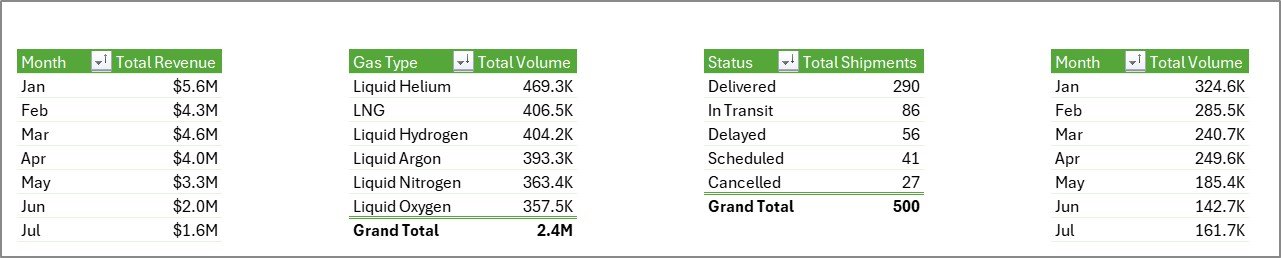 Cryogenics Dashboard in Excel support sheet tab
