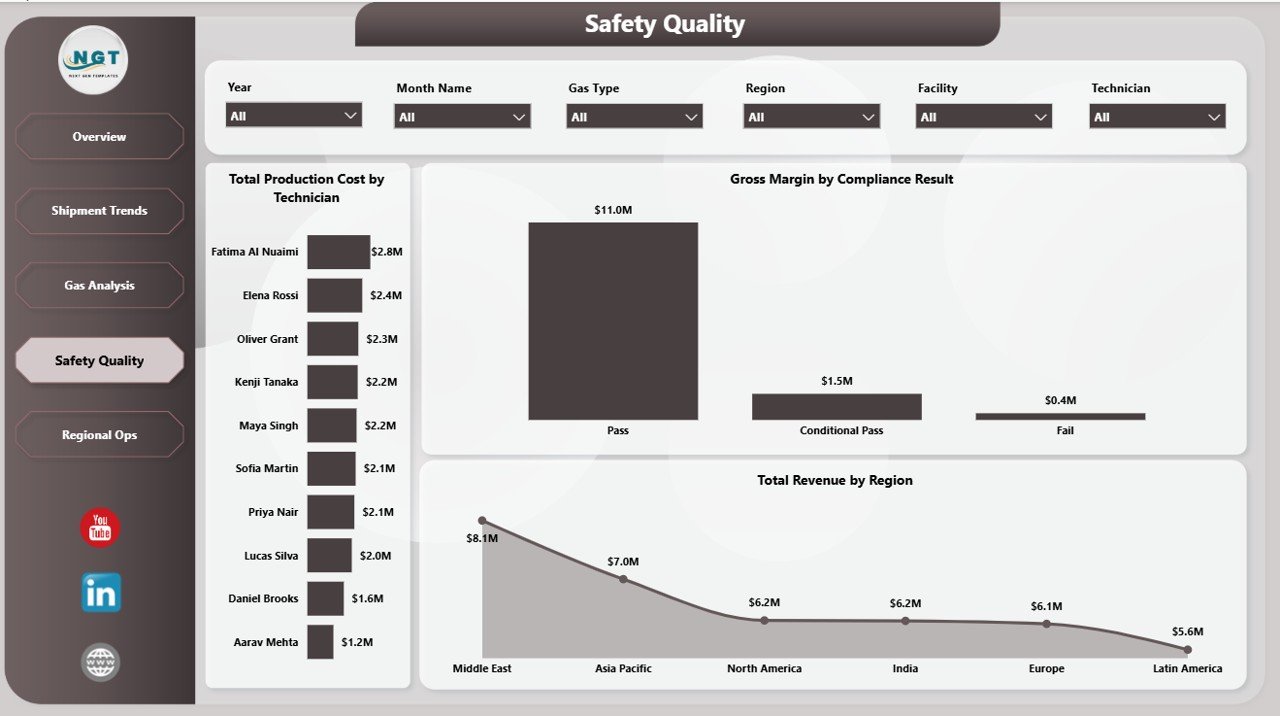 Cryogenics Dashboard in Power BI safety quality page