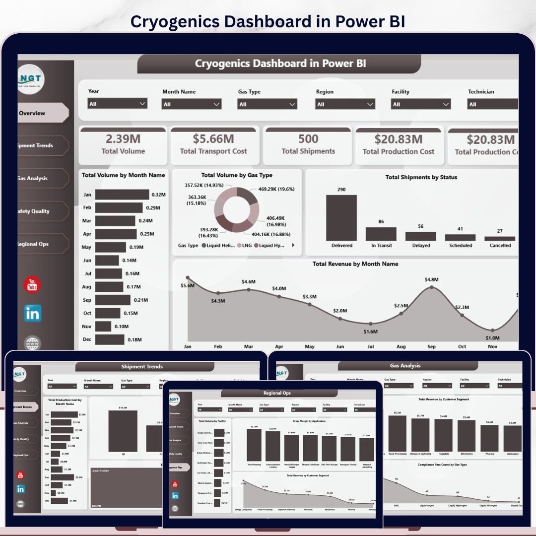 Cryogenics Dashboard in Power BI