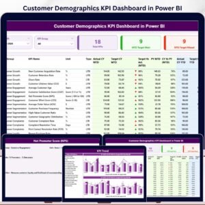 Customer Demographics KPI Dashboard in Power BI