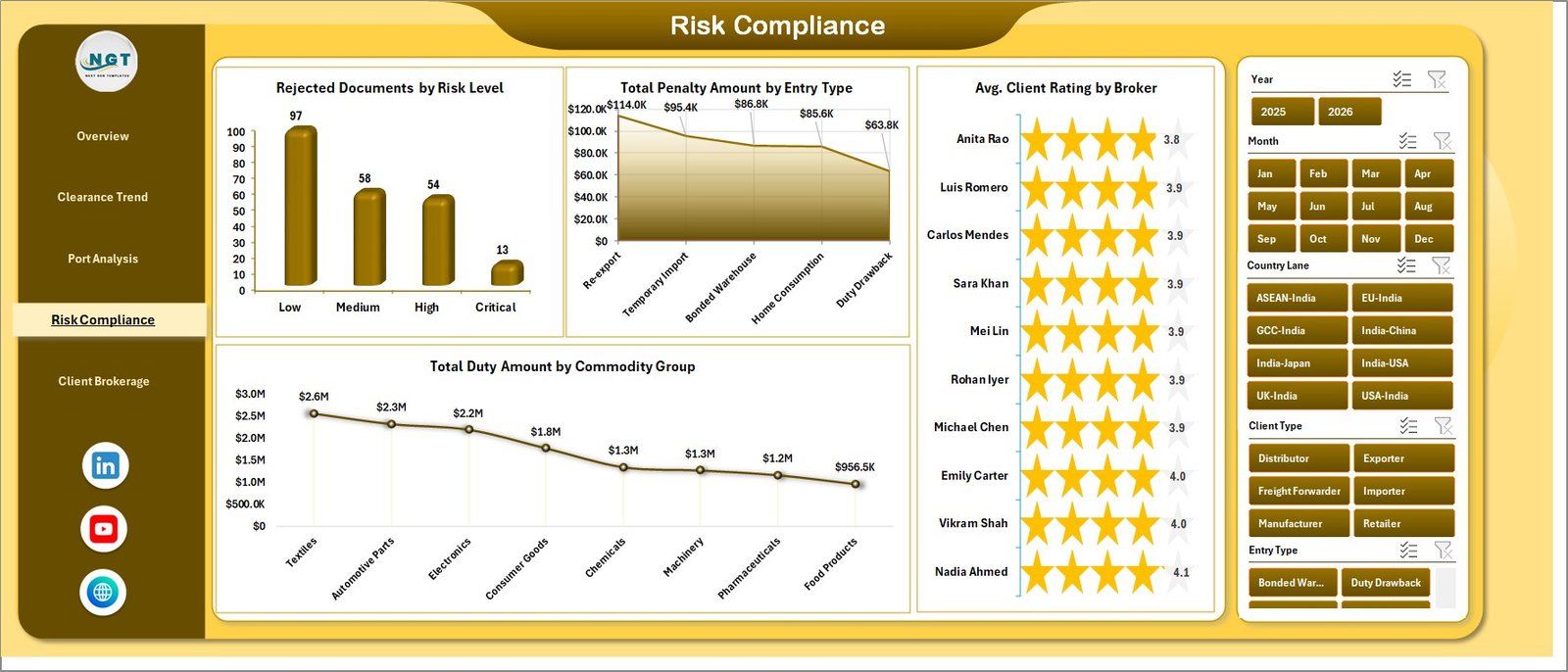 Customs Clearance Agencies Dashboard in Excel risk compliance page