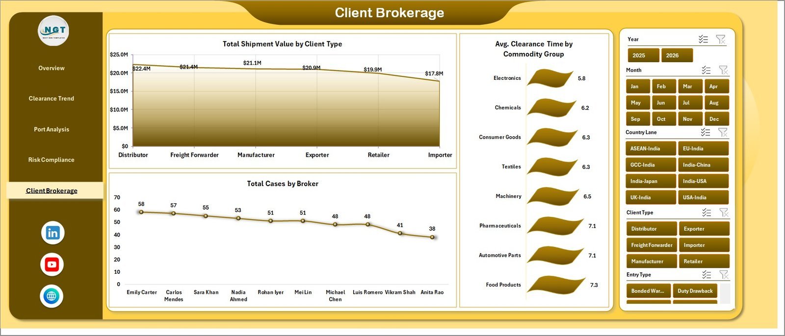 Customs Clearance Agencies Dashboard in Excel client brokerage page