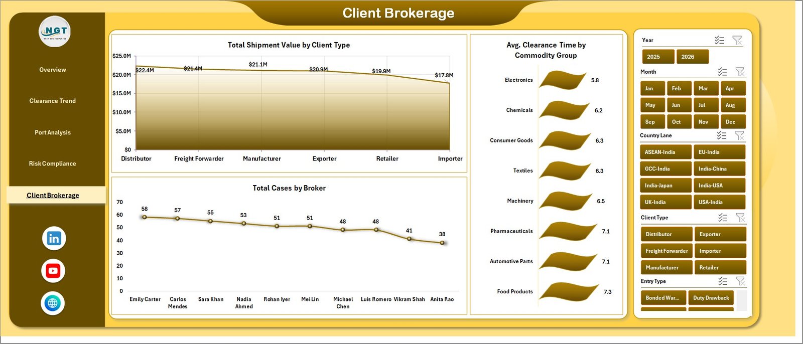 Customs Clearance Agencies Dashboard in Excel client brokerage page