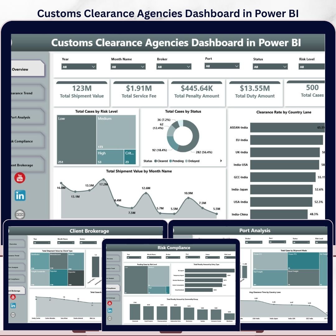 Customs Clearance Agencies Dashboard in Power BI
