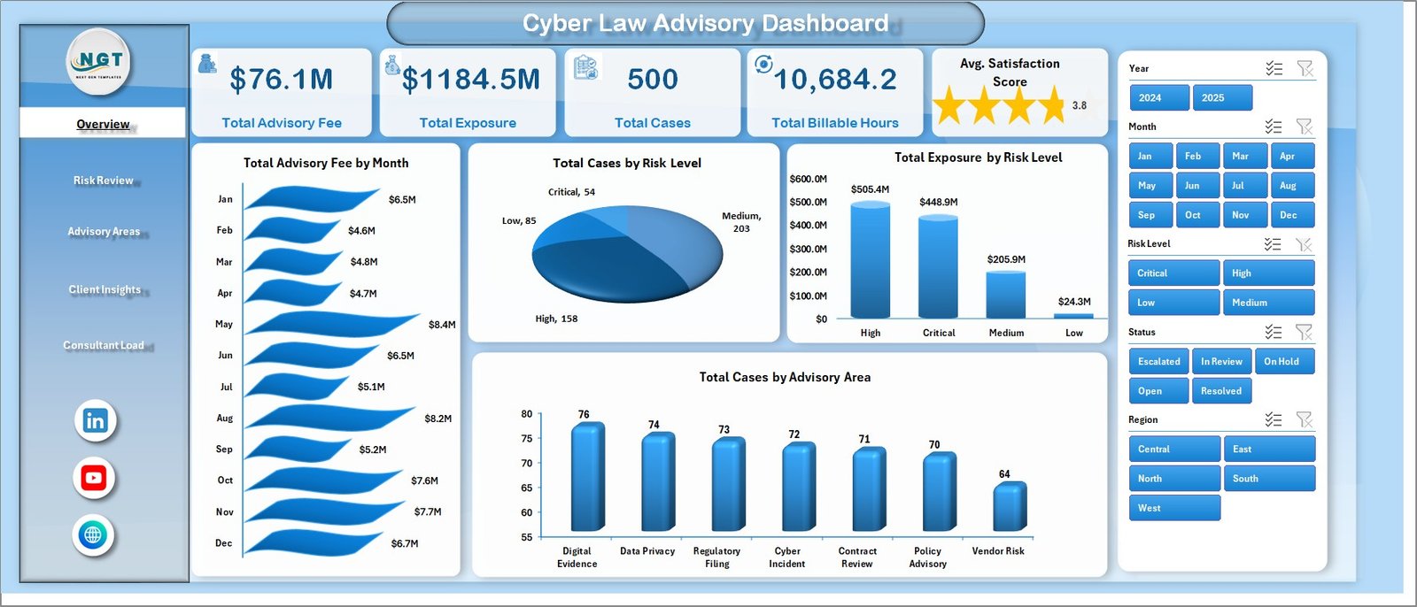 Cyber Law Advisory Dashboard in Excel - Overview Page