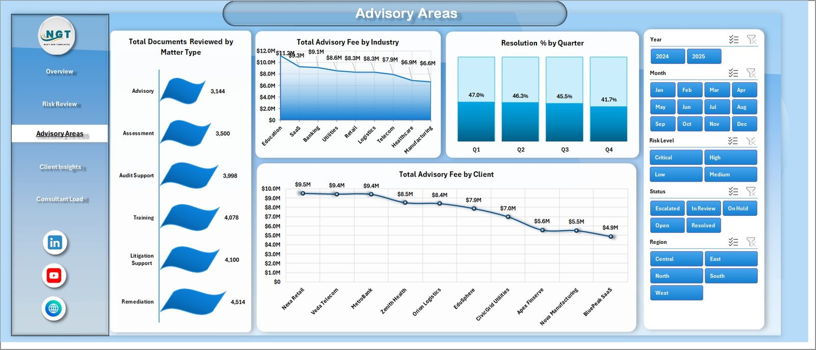 Cyber Law Advisory Dashboard in Excel - Advisory Areas