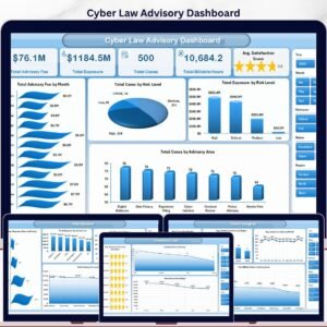Cyber Law Advisory Dashboard in Excel