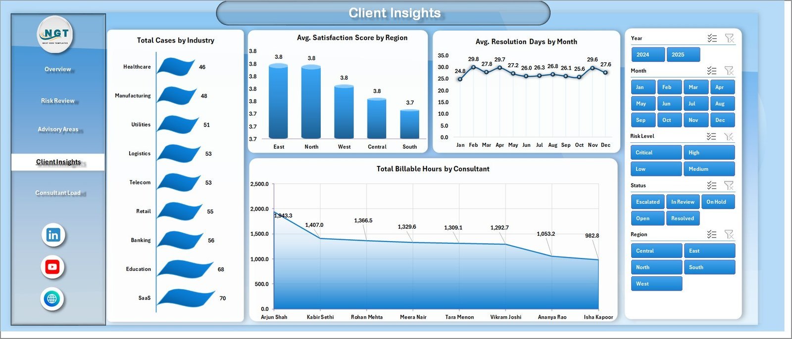 Cyber Law Advisory Dashboard in Excel client insights page