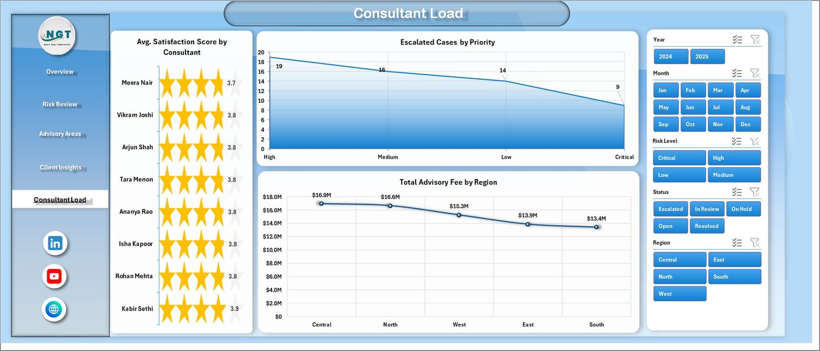Cyber Law Advisory Dashboard in Excel - Consultant Load