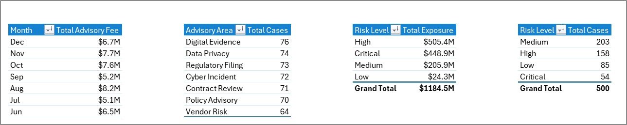 Cyber Law Advisory Dashboard in Excel - Support Sheet Tab