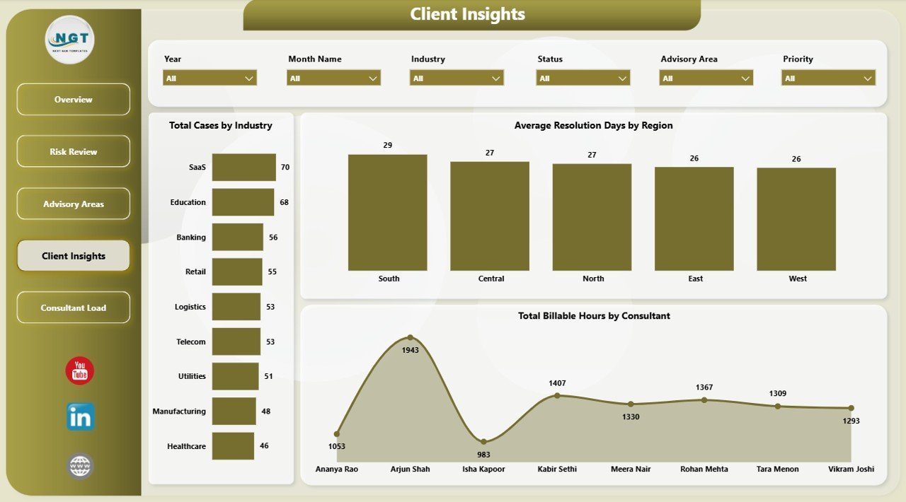 Cyber Law Advisory Dashboard in Power BI client insights page