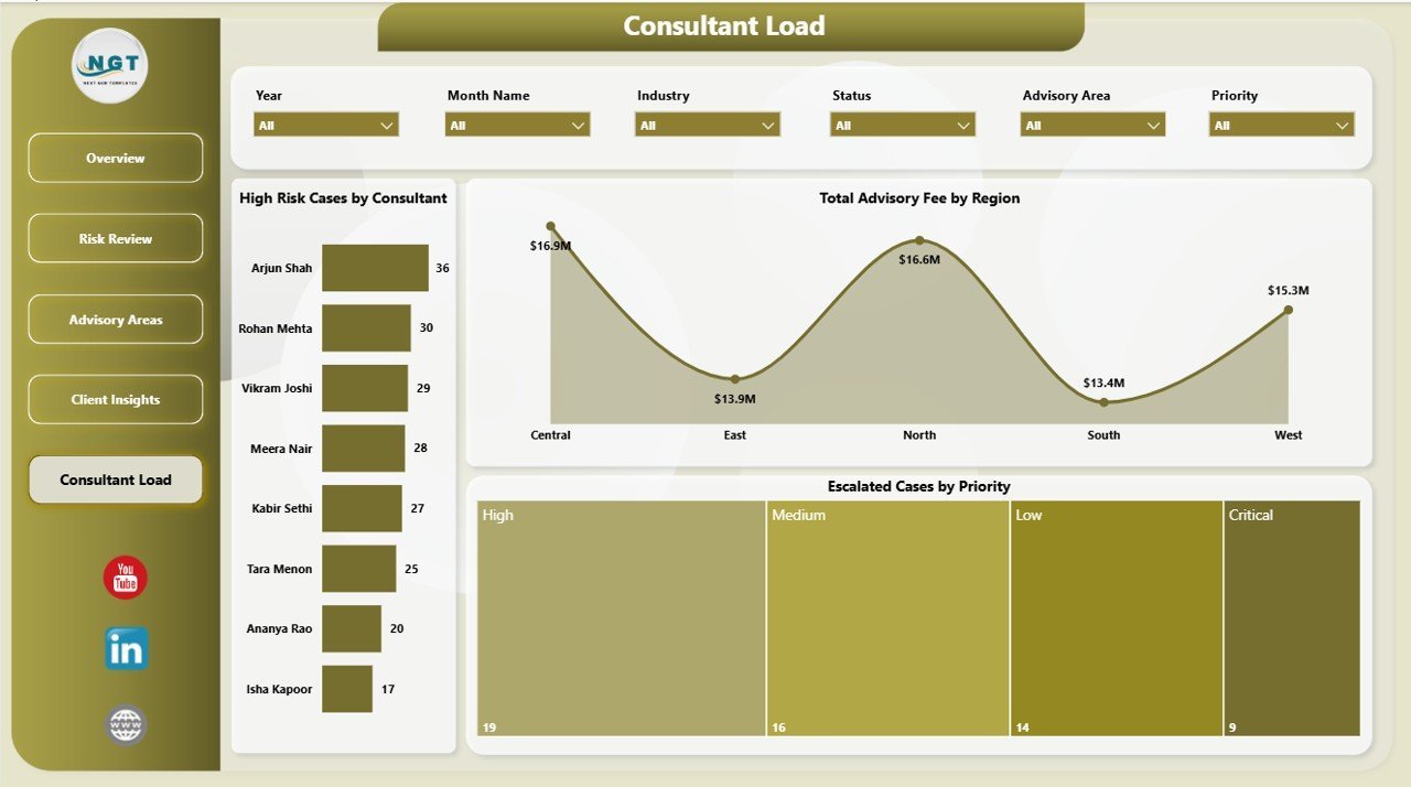 Cyber Law Advisory Dashboard in Power BI consultant load page