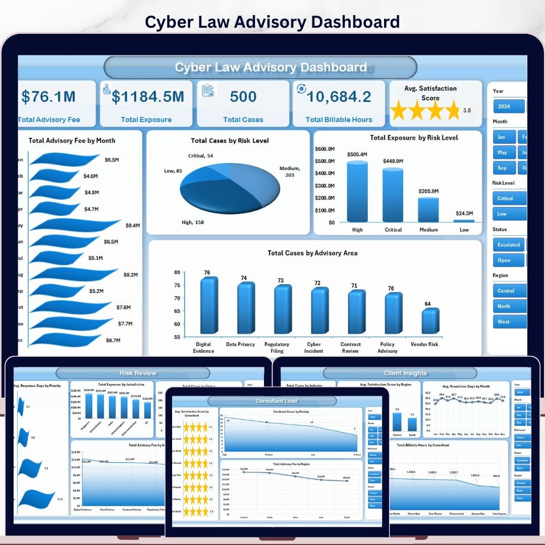 Cyber Law Advisory Dashboard in Excel