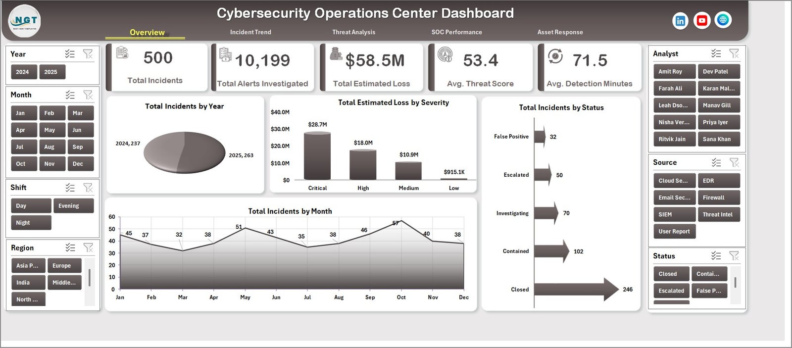 Cybersecurity Operations Center Dashboard in Excel overview page