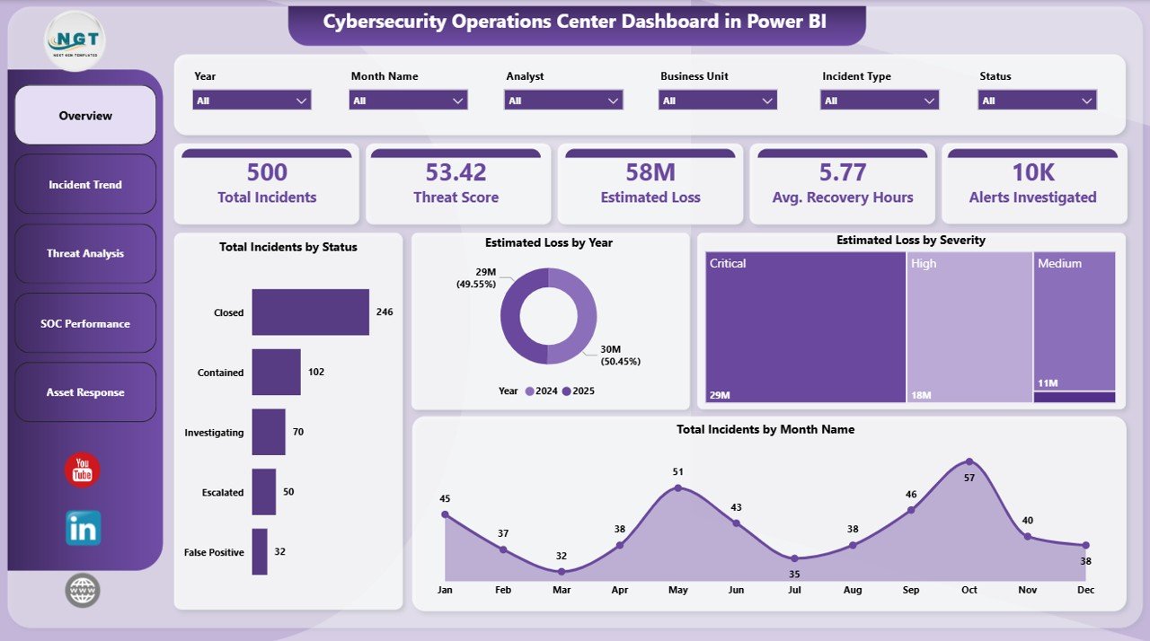 Cybersecurity Operations Center Dashboard in Power BI