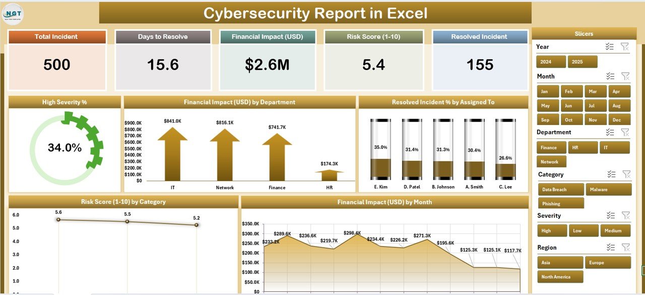 Cybersecurity Report in Excel