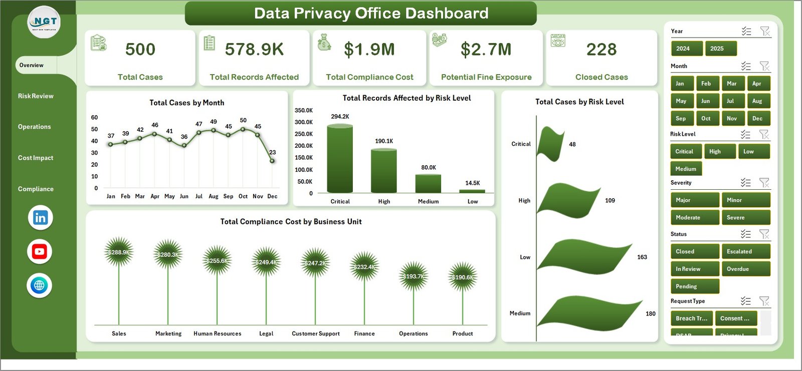 Data Privacy Office Dashboard in Excel