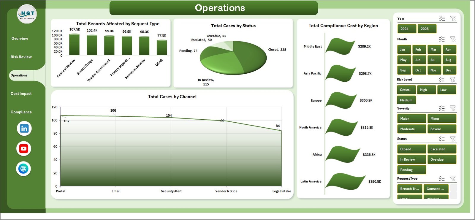 Data Privacy Office Dashboard in Excel - Operations Page