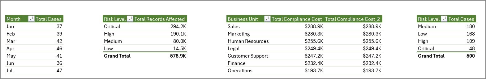 Data Privacy Office Dashboard in Excel - Support Sheet