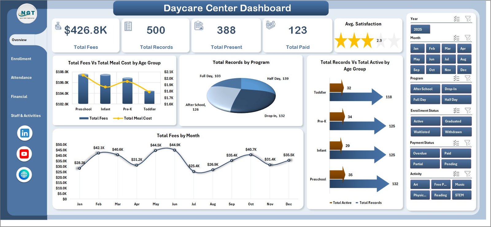 Daycare Center Dashboard in Excel
