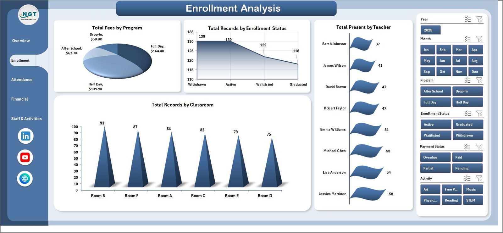 Daycare Center Dashboard in Excel - Enrollment Analysis