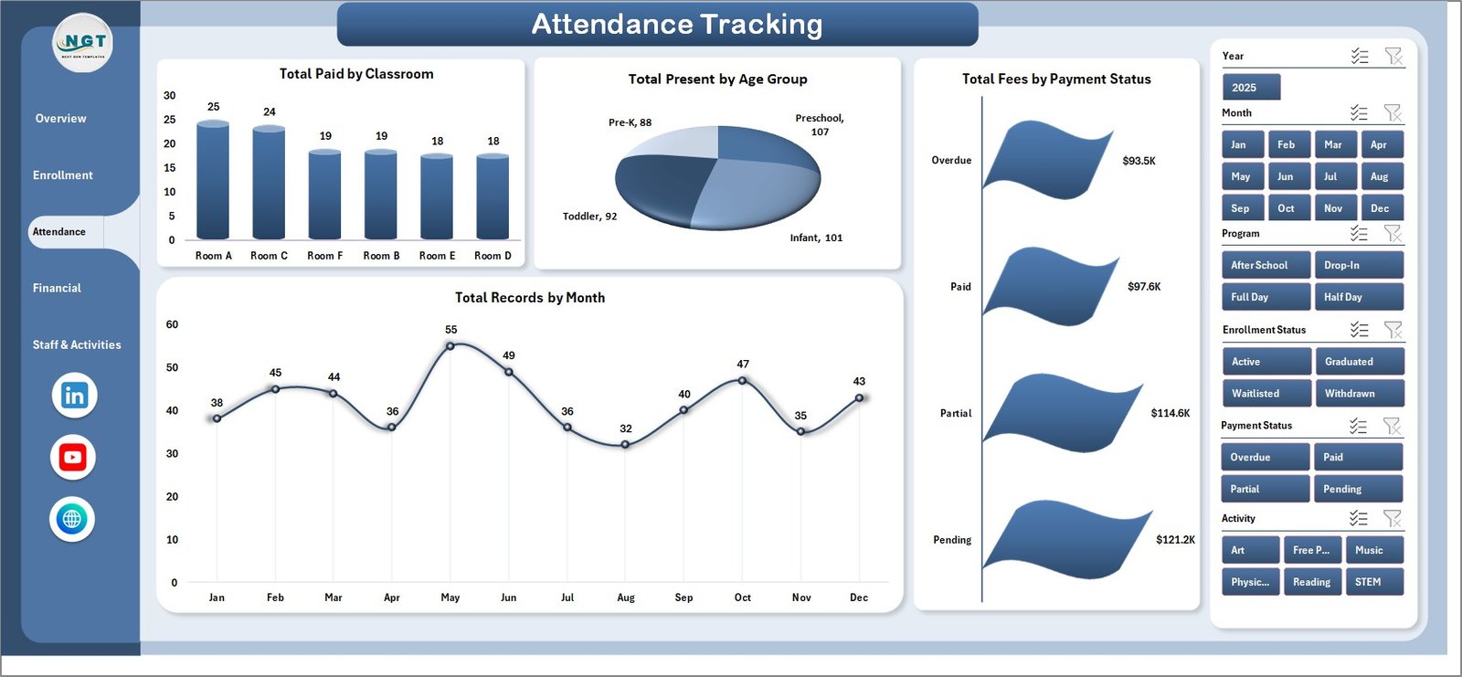 Daycare Center Dashboard in Excel - Attendance Tracking
