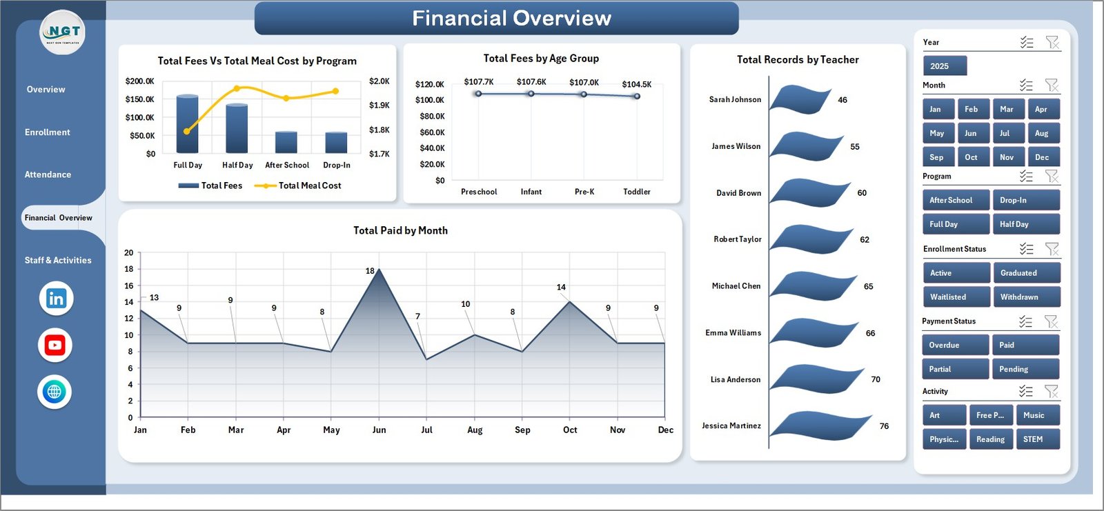 Daycare Center Dashboard in Excel - Financial Overview