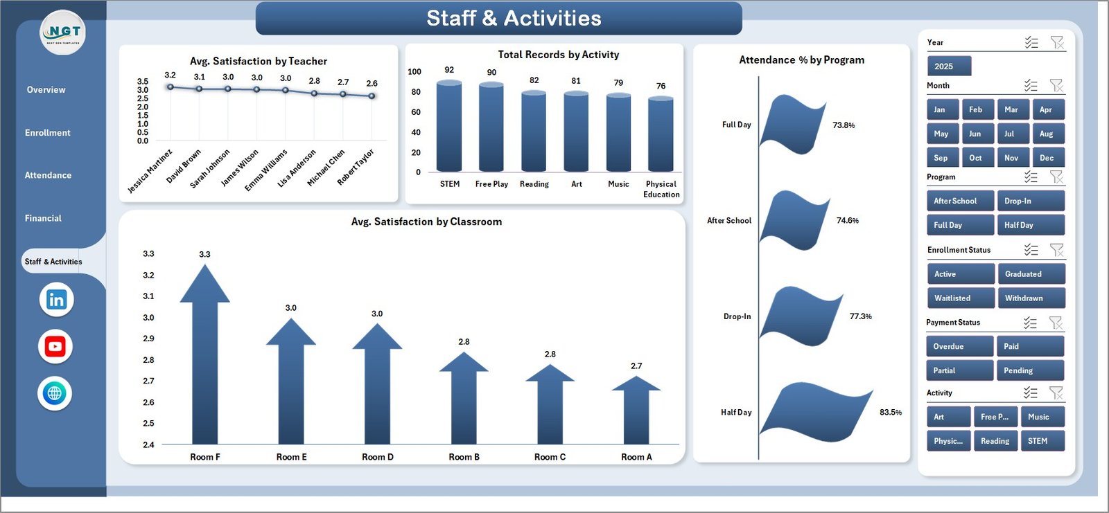 Daycare Center Dashboard in Excel - Staff and Activities