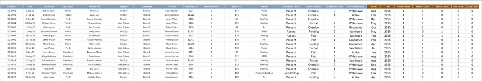 Daycare Center Dashboard in Excel - Data Sheet tab