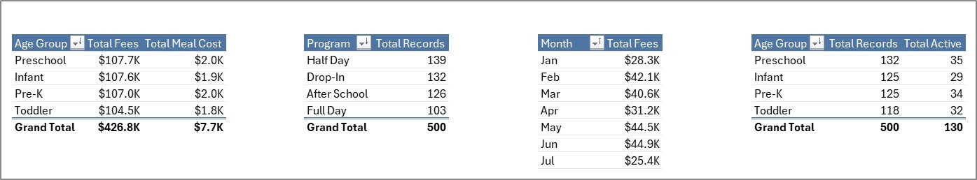 Daycare Center Dashboard in Excel - Support Sheet tab