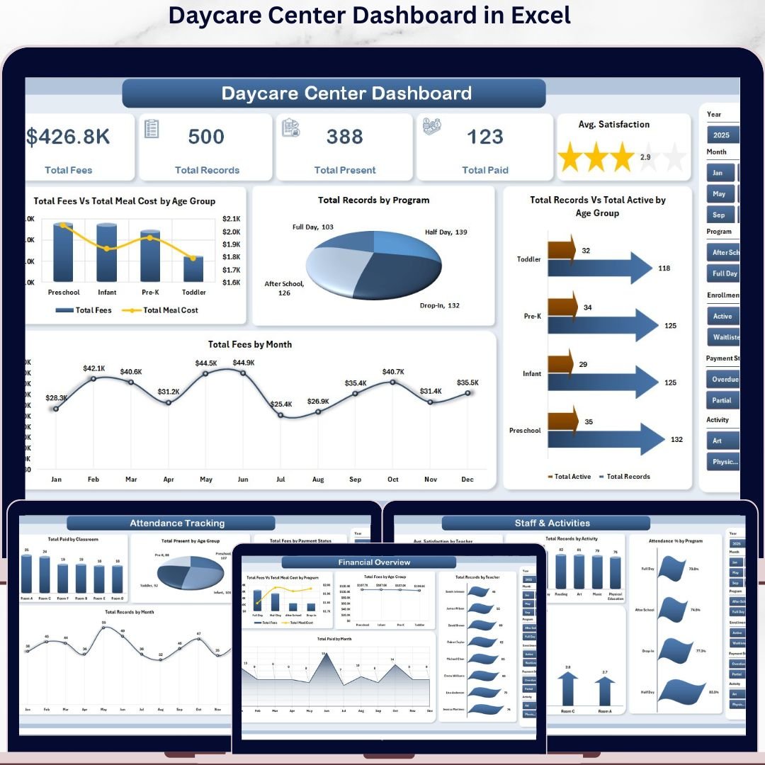Daycare Center Dashboard in Excel