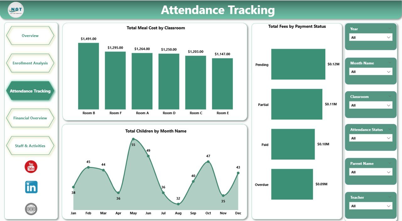 Daycare Center Dashboard in Power BI - Attendance Tracking