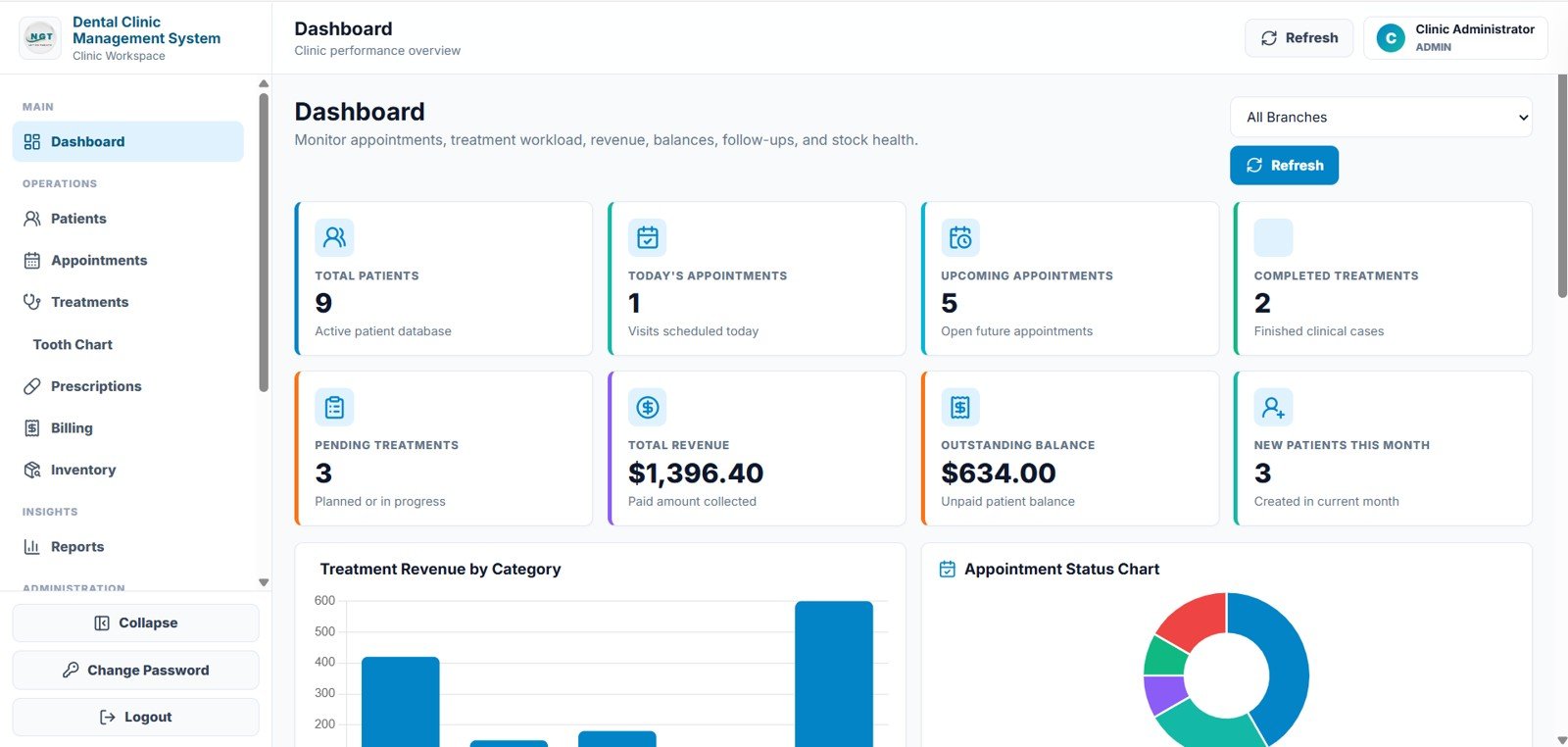 Dental Clinic Management System dashboard overview