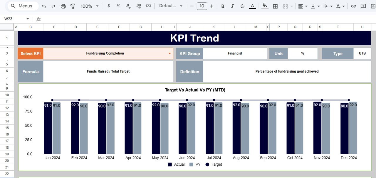KPI Trend Sheet