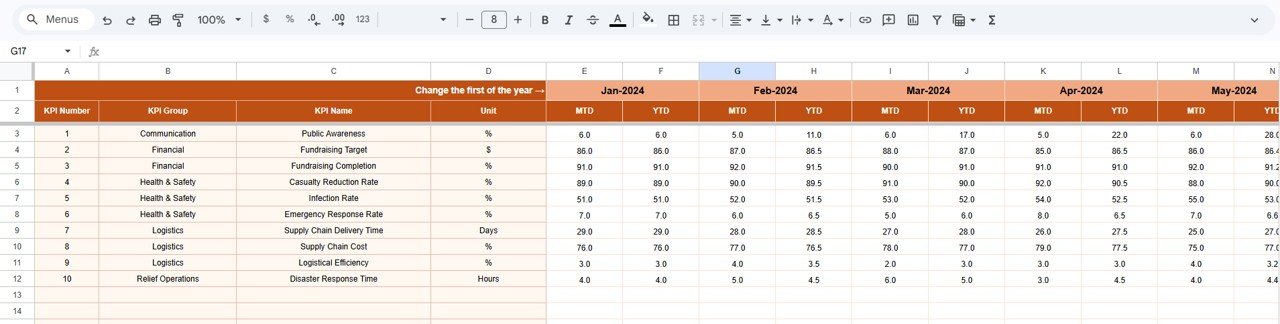 Actual Numbers Input Sheet
