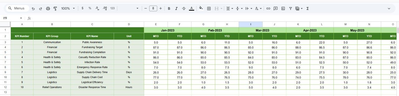 Previous Year Number Input Sheet