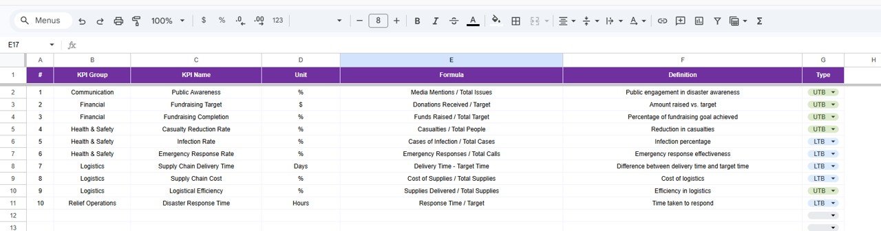 KPI Definition Sheet