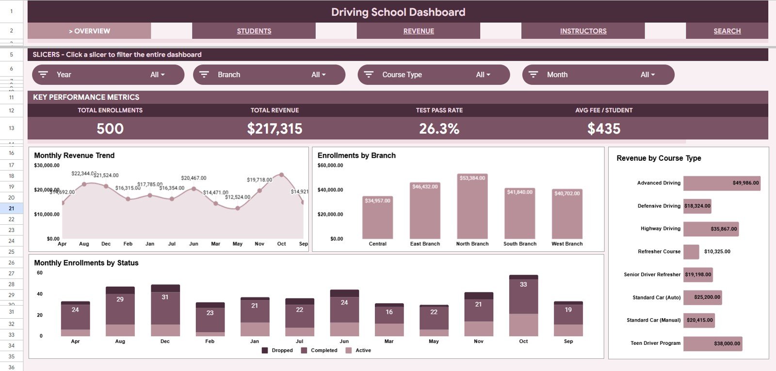 Driving School Dashboard in Google Sheets overview page