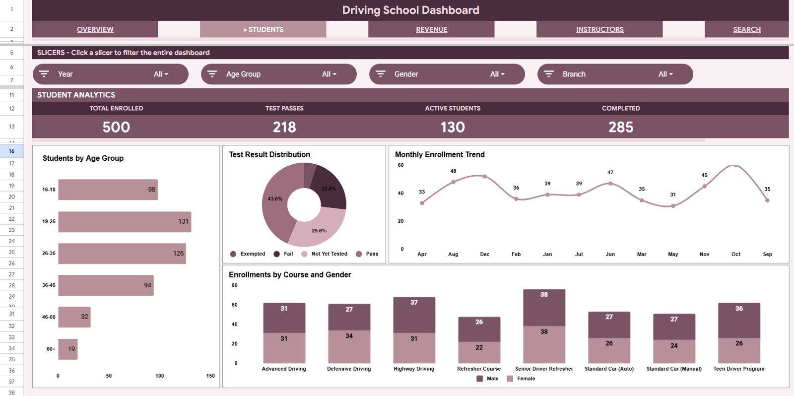 Students analysis tab in the Driving School Dashboard in Google Sheets