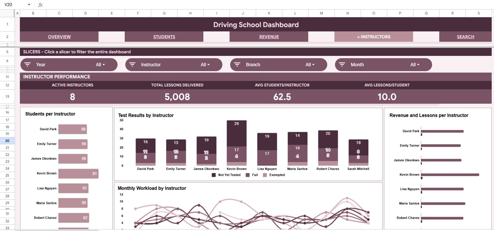 Instructors tab in the Driving School Dashboard in Google Sheets