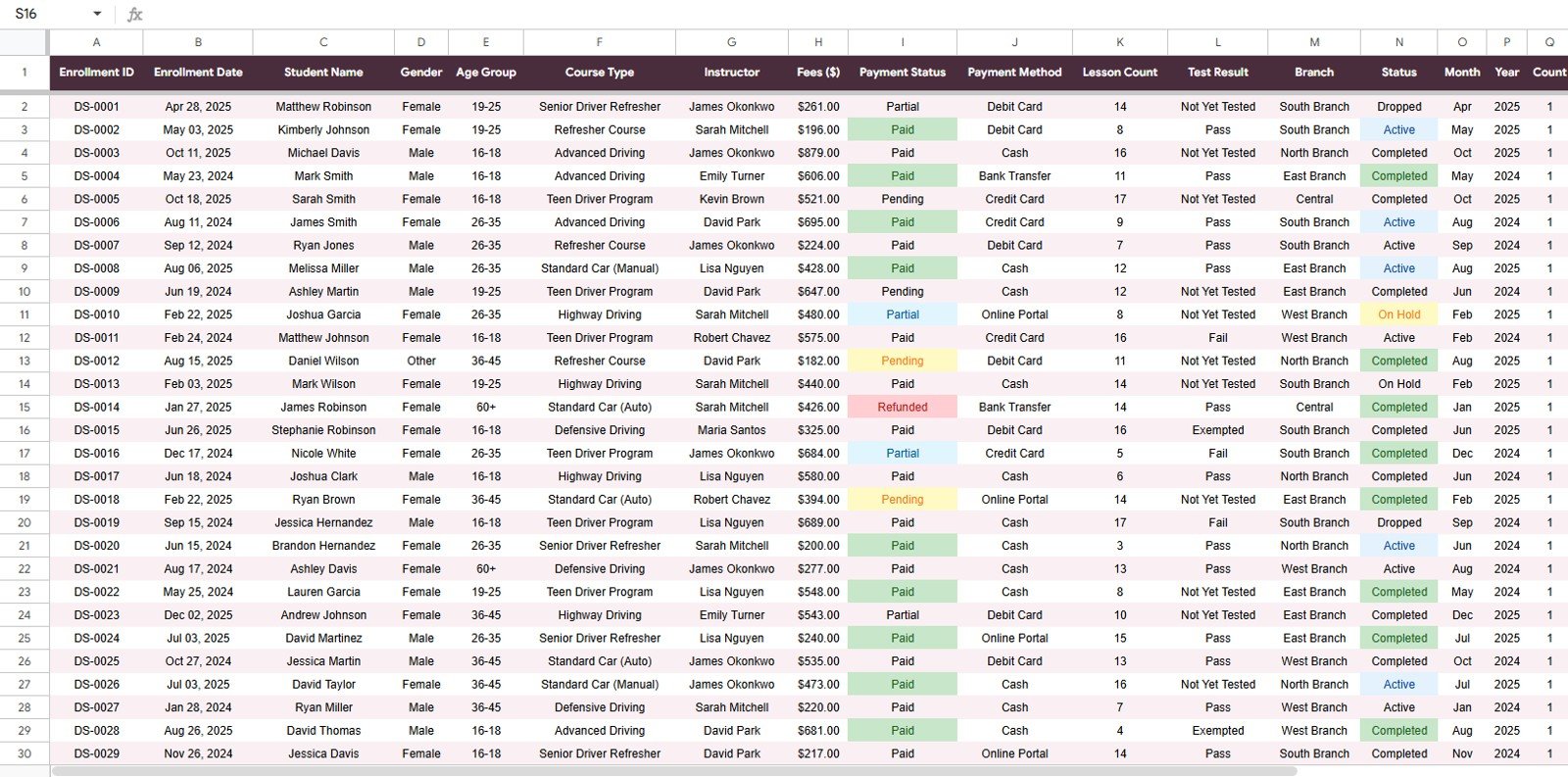 Data Sheet tab in the Driving School Dashboard in Google Sheets