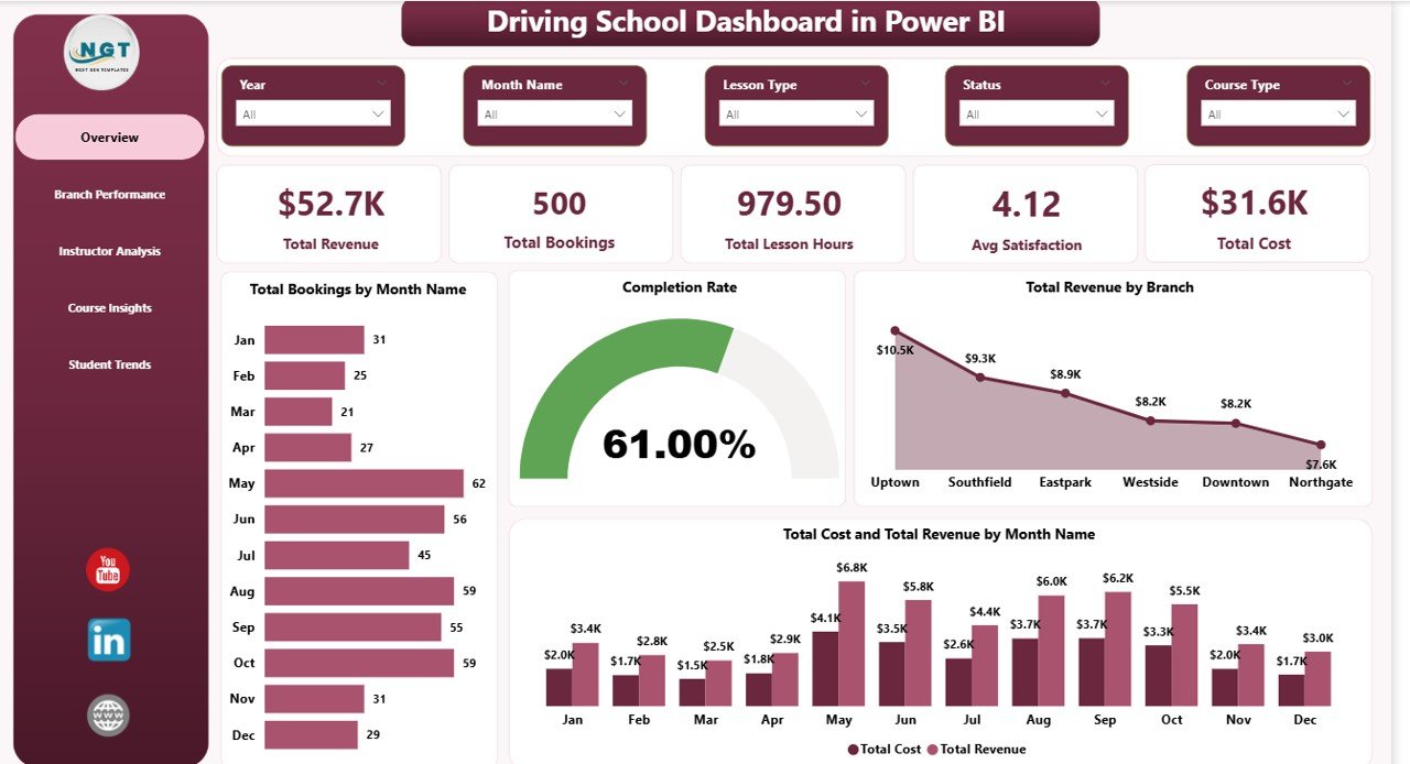 Driving School Dashboard in Power BI
