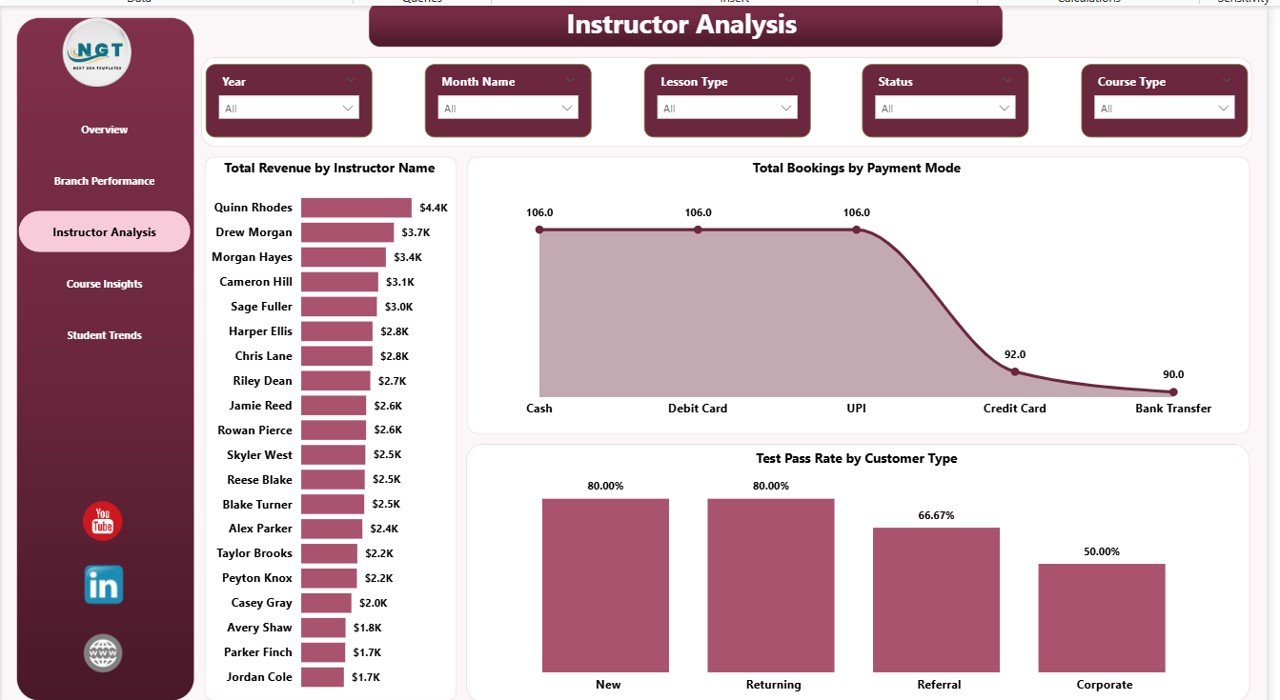 Instructor Analysis Page