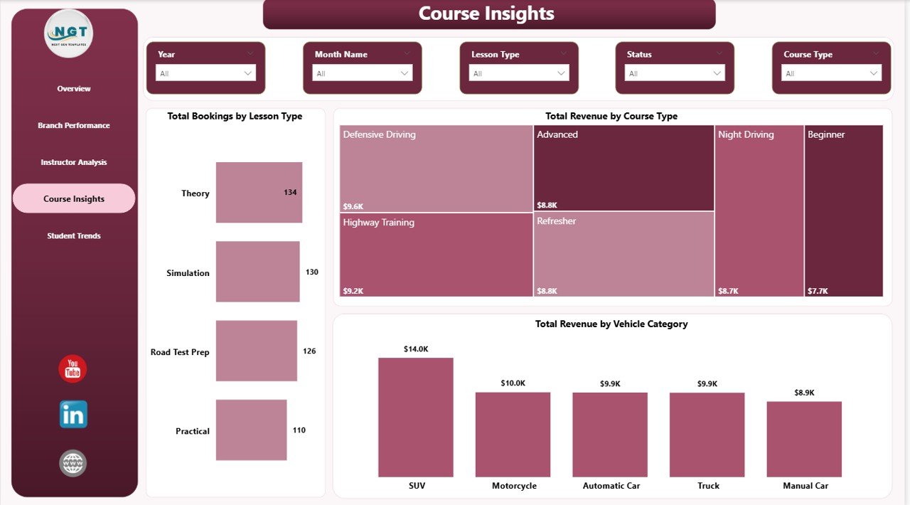 Course Insights Page
