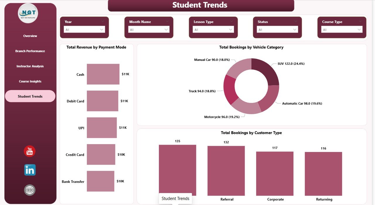 Student Trends Page