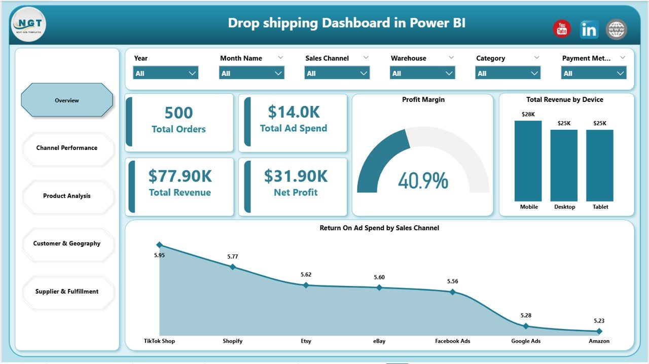 Drop Shipping Dashboard in Power BI